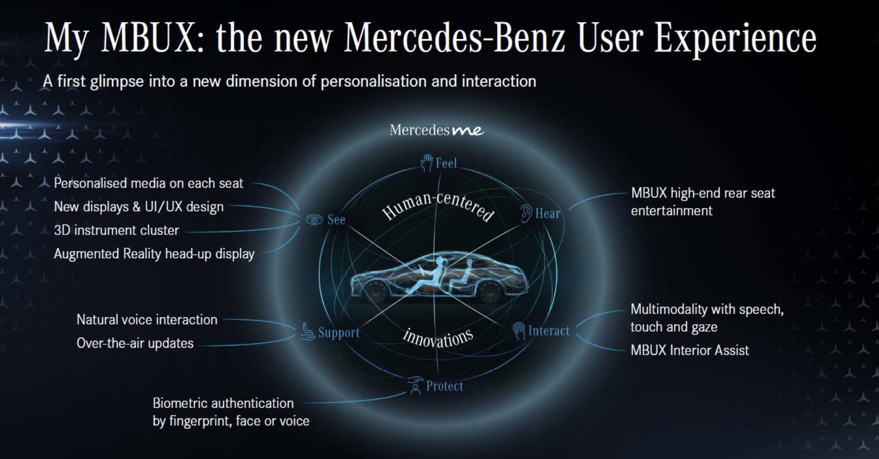 Mercedes opts for more screens and fewer buttons in the 2021 S-Class